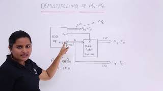 Demultiplexing Of AD7  AD0 [upl. by Efeek750]