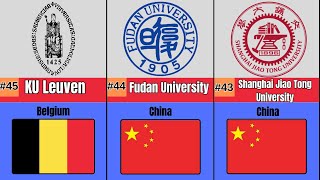 World University Rankings 2024 Data comparison video [upl. by Gabler]