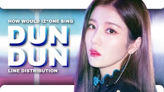 How would IZONE Sing amp Dance Dun Dun – EVERGLOW  LINE DISTRIBUTION amp DANCE FORMATION [upl. by Orsino445]