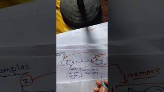 Suzuki coupling reaction example 1halogen comp and boronic acidic concept on [upl. by Lefty]