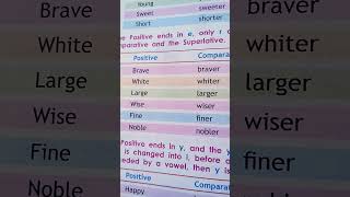 Positive comparative degree superlative degree viral video short short English Sikho [upl. by Jenn]