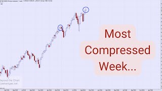 Technical Analysis of Stock Market  Most Compressed Week [upl. by Janenna]