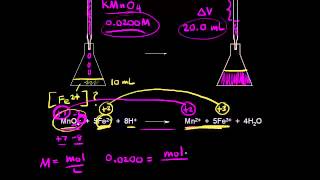 Redox titrations  Chemical reactions  AP Chemistry  Khan Academy [upl. by Lessig799]