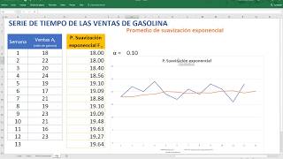 Pronóstico de suavización exponencial [upl. by Renraw802]