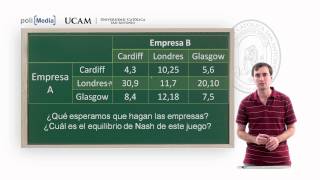 Microeconomía II  La Competencia Monopolística y el oligopolio Ejercicio 3  Alfonso Rosa [upl. by Eintruoc542]