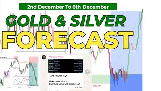 GOLD amp SILVER FORECAST gold silver forecast [upl. by Lucais]