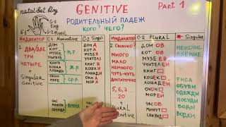 Genitive case Индикаторы Родительного падежа Урок 1 [upl. by Brass]