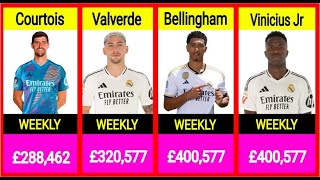 Real Madrid Players payroll  Weekly SalariesWages 20242025 [upl. by Groscr717]