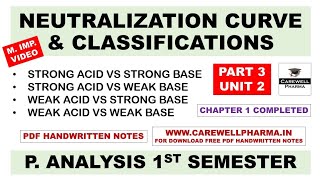 Neutralization Curves  Classification of Acid Base Titration  Part 3 U 2  Pharmaceutical Analysis [upl. by Anoj]