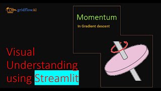 Momentum A Key Component in Modern Optimization Algorithms [upl. by Chiquita]