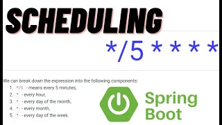 Scheduling Spring Boot  Cron Expression  ScheduleEnable Schedule Annotations in SpringBoot [upl. by Akenat452]