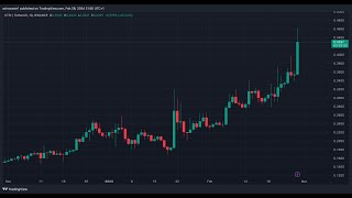 CTSI PUMP BUY NOW Price News Today🔥 Technical Analysis Update Price Now Price Prediction [upl. by Saixela]