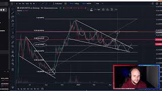 JESUS Coin Crypto Price Prediction and Technical Analysis Today 2024 [upl. by Ranice]