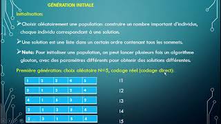 Méta Heuristique Algorithme Génétique AG Exemple corrigé Voyageur de Commerce TSP Partie 6 [upl. by Anner]