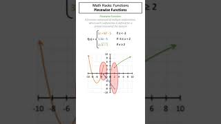 Math Hacks Grade 11 Functions  Piecewise Functions [upl. by Aniaz]