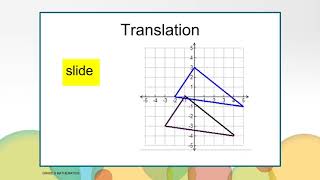 Transformations  Translations  Math Grade 5 Unit 8 Video 8 [upl. by Quintin]