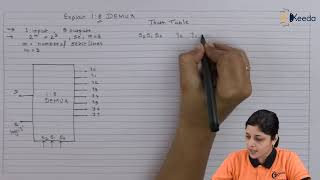 Explanation to 18 Demultiplexer  Number System and Code  Digital Circuit Design in EXTC [upl. by Norris]