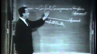 Feynman on Scientific Method [upl. by Aiam733]