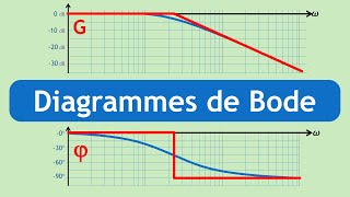 S01 E07 Asservissements  Diagrammes de Bode  Introduction [upl. by Kandace]