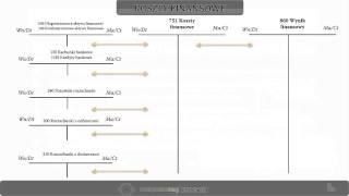 0 Ewidencja przychodów i kosztów finansowych [upl. by Ecnerual317]