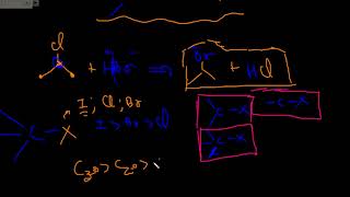 Reações Orgânicas III  Substituição do Halogênio em Haletos [upl. by Edmondo]