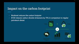 Biofuel Biodiesel [upl. by Hiltan]