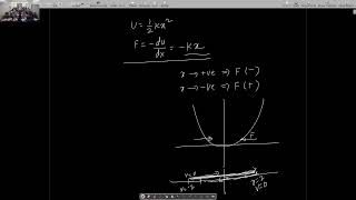 K1 Physics 1810 [upl. by Alaikim953]