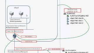 vCloud Networking explained in 1 slide and 52 animations [upl. by Ymmaj]