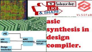 COMPLETE ASIC SYNTHESIS  SYNOPSYS  DESIGN COMPILER DESIGN VISION  PHYSICAL DESIGN  VLSIFaB [upl. by Haianeb]