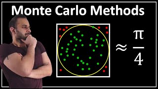 Monte Carlo Methods  Data Science Basics [upl. by Nivrek]