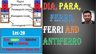 Lec20 Diamagnetic Paramagnetic and Concept of Domain in Ferromagnetic material Material Science [upl. by Tracey695]