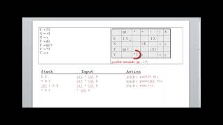 18 LL1 Predictive Parsing Table Example 1 [upl. by Meirrak]