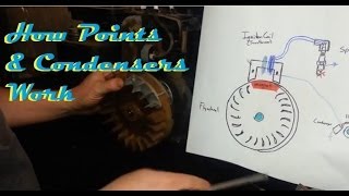 How Points and Condensers Work Small Engines [upl. by Neely]