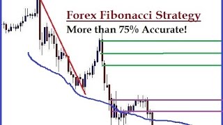 forex fibonacci strategy  Fibonacci Retracement and Extension based Forex trading Strategy [upl. by Avilo]