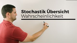 Stochastik Übersicht Wahrscheinlichkeit beschreibendebeurteilende Statistik [upl. by Sanfourd]