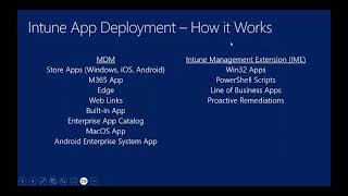 Intune ConfigMgr and Intune Concepts ConfigMgr Packages and Application vs Intune Application [upl. by Inahet637]