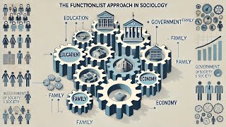 Society Through Functionalism [upl. by Nodnal]