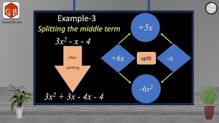 Splitting the middle term  Example3  CBSE  Class 10  Math cbse cbsemaths ncert ncertmaths [upl. by Ynnol]