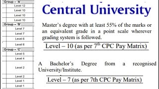 Golden Opportunity  With any PG Get 182400 pm  Permanent Group ABC Vacancies in Govt College [upl. by Scibert]