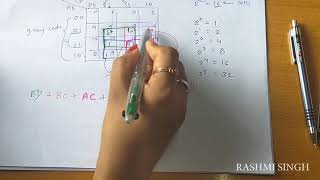 Difference Between Prime implicant Essential PI Redundant PI and Selective PI in Hindi [upl. by Aloysius]