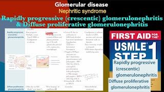 Rapidly progressive crescentic glomerulonephritis amp Diffuse proliferative glomerulonephritis [upl. by Mosley]