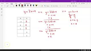 Notes 22 Rect Coordinate Plane part 2 [upl. by Nivel]