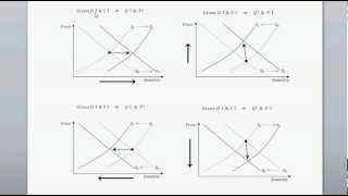 Shifts in both Supply and Demand Curves  Intro to Microeconomics [upl. by Hilten]