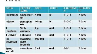 CASE STUDY ON HEPATOMEGALY [upl. by Susie546]