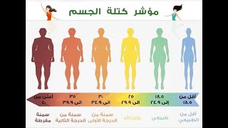 احدث طريقه لحساب كتلة الجسم والوزن المثالى السمنةobesity [upl. by Geoff]