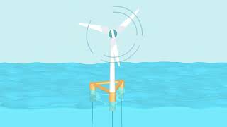 Learn About Floating Wind [upl. by Crane]