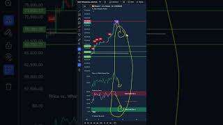 Bitcoin NEW ALL TIME HIGH at 91100  Next Move [upl. by Nnylirak]