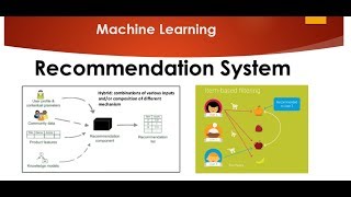 Recommendation Systems using Machine Learning [upl. by Firooc]