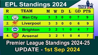 EPL Table 2024 Today 1st September  English Premier League Table 202425 [upl. by Anytsyrk]