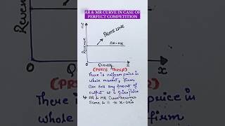 Average and marginal revenue curve  class 12 economics  perfect competition [upl. by Irroc253]